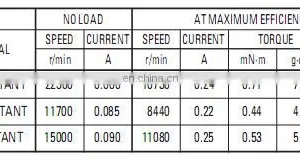 Motorized Toys 12V DC Mini Motors SU-030SA-08240 thumbnail-5