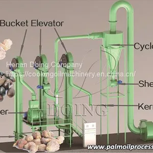 Complete Set 2-10tph Palm Nut Processing Cracking and Separating Machinery thumbnail-2