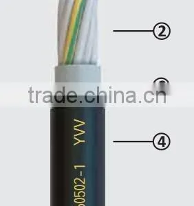 HISAR CONTROL CABLES thumbnail-1