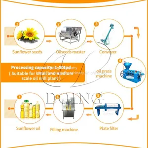 Industry Leading Edible Oil Extraction Machinery Sunflower Oil Extraction Machine thumbnail-4