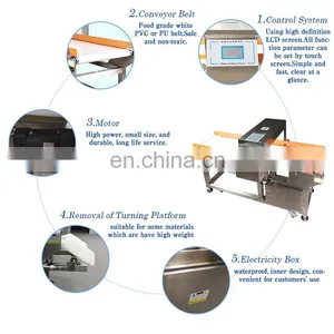 China Suppliers Metal Gold Detector for Flour Garment Metal Detect Machine thumbnail-3