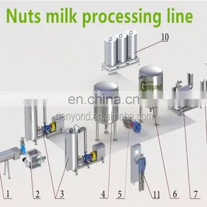 Market Price Milk Processing Machine Dairy Processing Machine Dairy Processing Lines thumbnail-5