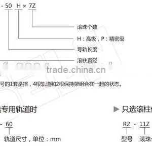 Roller Slide Rail Linear Guide Railway thumbnail-2