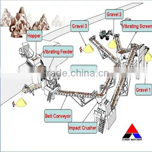 Vibrating Feeder Electromagnetic Coal Feeder thumbnail-5