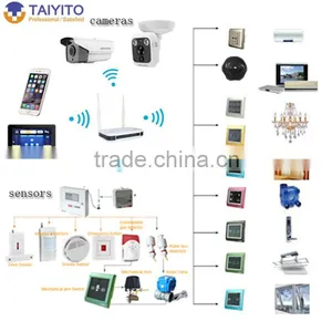 Wifi Android Ios Remote Control Zigbee Smart Home System Taiyito Plc Z-waze Smart Home Control Zigbee Smart Home System thumbnail-1