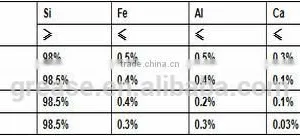 Hot Sell Silicon Metal 553# thumbnail-6