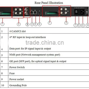 Streaming Transcoder DVB-S2, H.264 to MPEG-2 Transcoder thumbnail-3