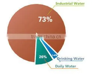 ECONOVA Healthy Household Central Water Softener System 23 thumbnail-4