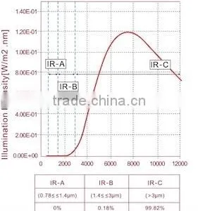NiCr Heating Wire, Infrared Ceiling Panel Heater thumbnail-6