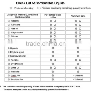 Reliable and High Quality Bottle in the Liquid Product Detection Equipment Senci-on Omega at Cost-effective , OEM Available thumbnail-2