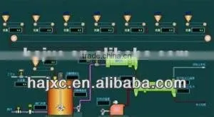 30KT to 200 KT Urea Granulation Process Equipment thumbnail-1