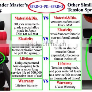 2017 Trending Products Wonder Master Six Pack Care Gym Exercise thumbnail-5