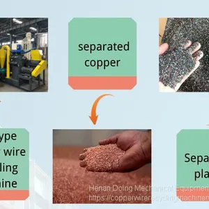 Environmental Friendly Copper Wire Recycling Machine thumbnail-3