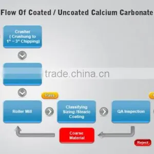 Uncoated Calcium Carbonate , Limestone CaCO3 98% Cheap Price From Vietnam, Use for Paper, Pain, Plastics, Rubber thumbnail-1