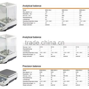 BSM Series Electromagnetic Analytical Balance thumbnail-1