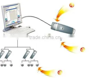 Small Size Guard Tour Control System KO-500V3 With Free Software thumbnail-1