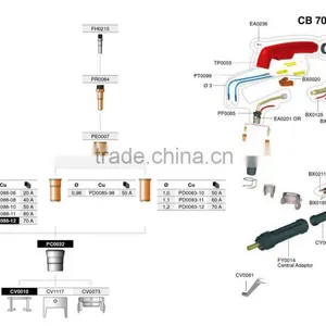 Plasma Torch CB70 for CB70 Plasma Cutting Torch thumbnail-2