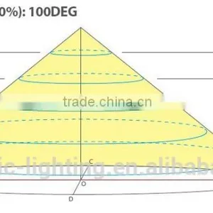 Clamshell Shaped Led Cabinet Light,rotatable Led Under Cupboard Lighting,led Beacon Light for Kitchen thumbnail-4