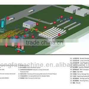 AAC Aerated Block Making Production Line thumbnail-1