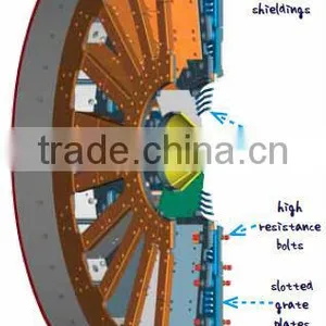 Magotteaux Diaphragm -Tube Mill-Top Quality thumbnail-5