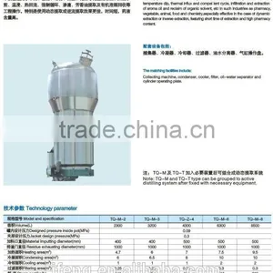 TQ-M-2 Series Multifunctional Extraction Tank thumbnail-2