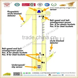 High Efficiency China Vertical Small Bucket Elevator for Sale thumbnail-2