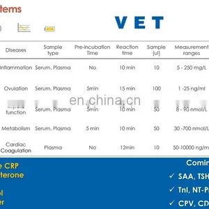Animal Blood Chemistry Analyzer Fully Automatic Veterinary Biochemical Fluorescent Quantitative Immunoassy Analyzer thumbnail-2