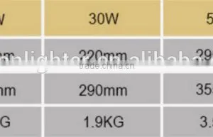 2015 New Design IP65 CE RoHS Approved Outdoor 50W LED Floodlight thumbnail-3