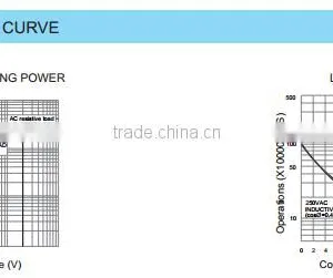JQX-102F-12VDC 20A 250VAC Relays SFK G4A CMP6 4 Feet thumbnail-4