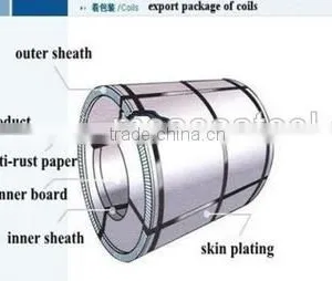HDG Galvanized Steel Coils thumbnail-3