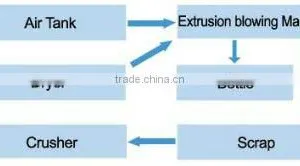 JKBA82-25PC Extrusion Blow Molding Machine thumbnail-6