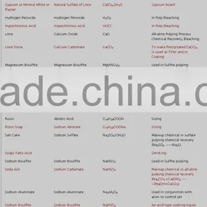 GCC 98,5% CaCO3, Whiteness 97%, From Vietnam, Uses for Paper Making, Impurity ->0 thumbnail-2