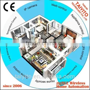 CE Passed TAIYITO Wireless Zigbee HA Domotica Home Automation Smart Home System thumbnail-1