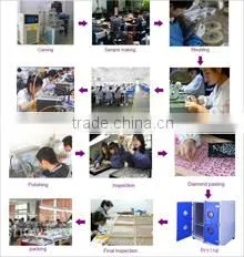 Yiwu Xingxiu Commerce Co., Ltd. company overview - view 3 thumbnail