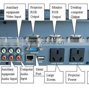 Projector Signal Switch thumbnail-1