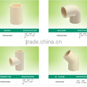 Zhejiang Taizou Huangyan SAM-UK CPVC Compact Ball Valve Made in China thumbnail-5