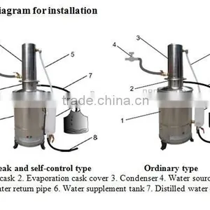 Stainless Steel Distiller, Water Still,distiller Water Still, Ditillator thumbnail-3