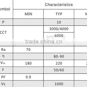 10w 5w 6w 110v 220v Input Voltage Constant Current Integrated LED Board Linear Light Ceiling Light Natural White ac Light thumbnail-3