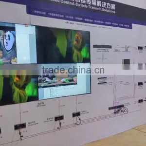 With Matrix Switches HDMI Video Wall Controller Over IP thumbnail-2