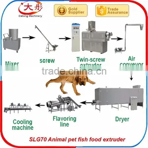 China Factory Pet Feed Making Machine Processing Line thumbnail-1
