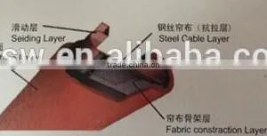 Escalator Parts Handrail,Escalator SWE Handrail thumbnail-6