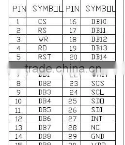 5 Inch 800x480 Tft LCD Module High Brightness LCD 800 Nits thumbnail-6