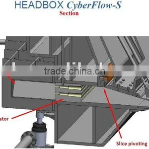 Shandong Xinhe Air-cushioned/open Type Headbox thumbnail-2