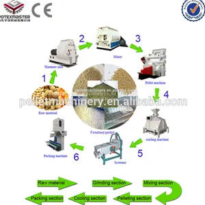 Hot Sale Easy SHipping Feed Pellet Mill thumbnail-4