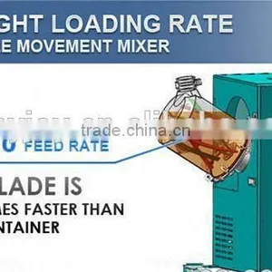 Widely Applied Unique Blades and Barrel Double Double Movement Horizontal Mixer thumbnail-3