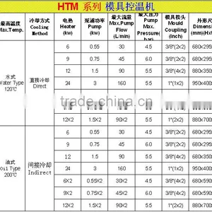 Hot China Products Plastic Injection Mold Temperature Controller thumbnail-4