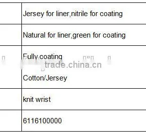 DDSAFETY Hot Sale Nitrile Coated Knit Work Gloves For Oil Proof thumbnail-2