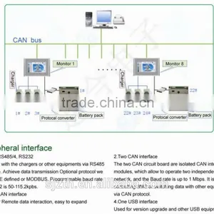 Battery Monitor Voltage Current Data Acquisition and Monitoring for Lead Acid Battery thumbnail-4