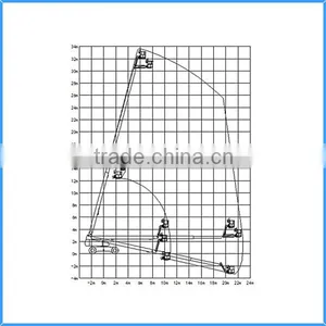 Cost-effective and Safe Reliable Hydraulic Construction Lifter thumbnail-3