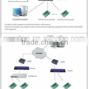 Access Control thumbnail-6